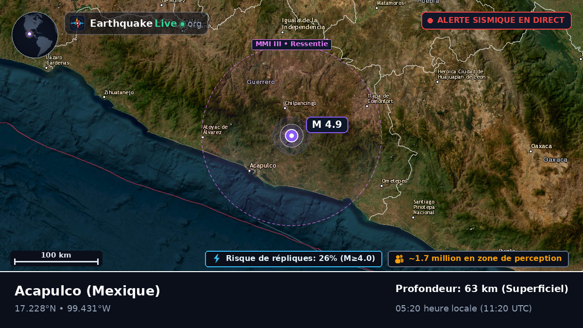 Guerrero, Mexique