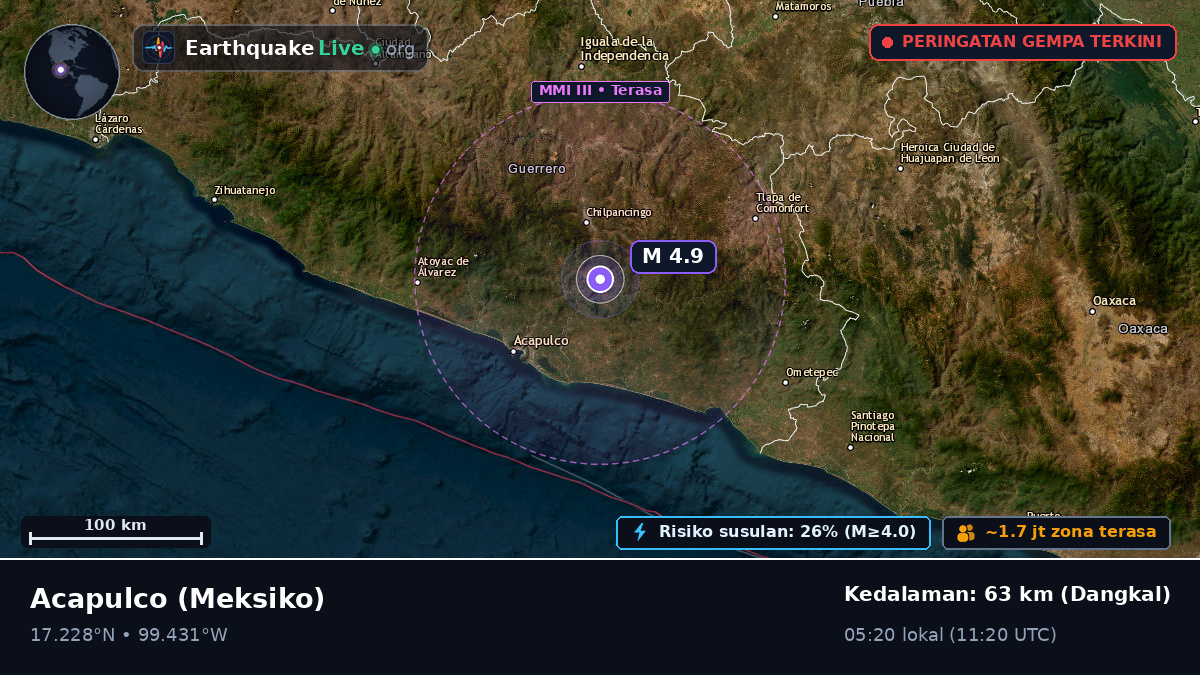 Guerrero, Meksiko