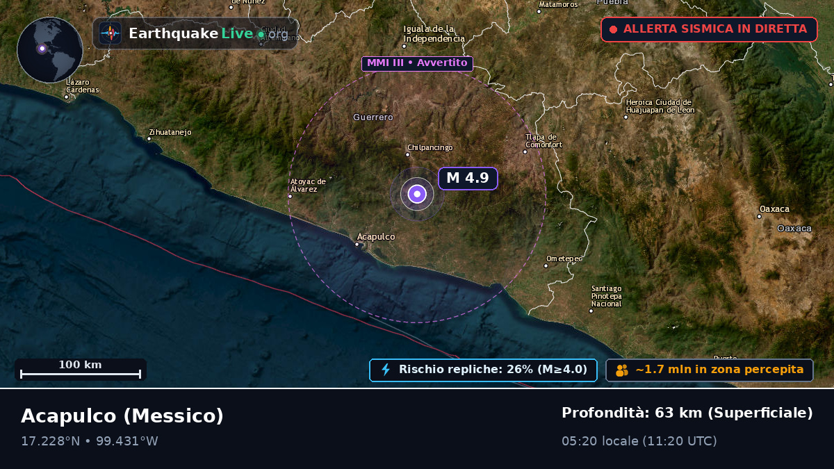 Guerrero, Messico