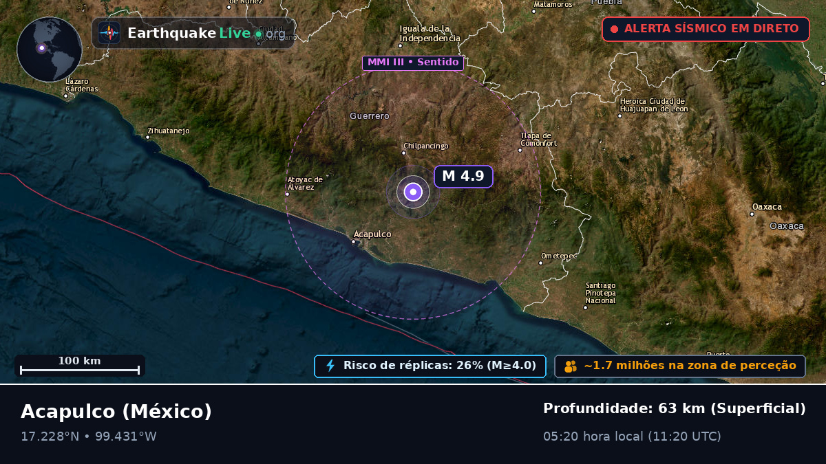 Guerrero, México