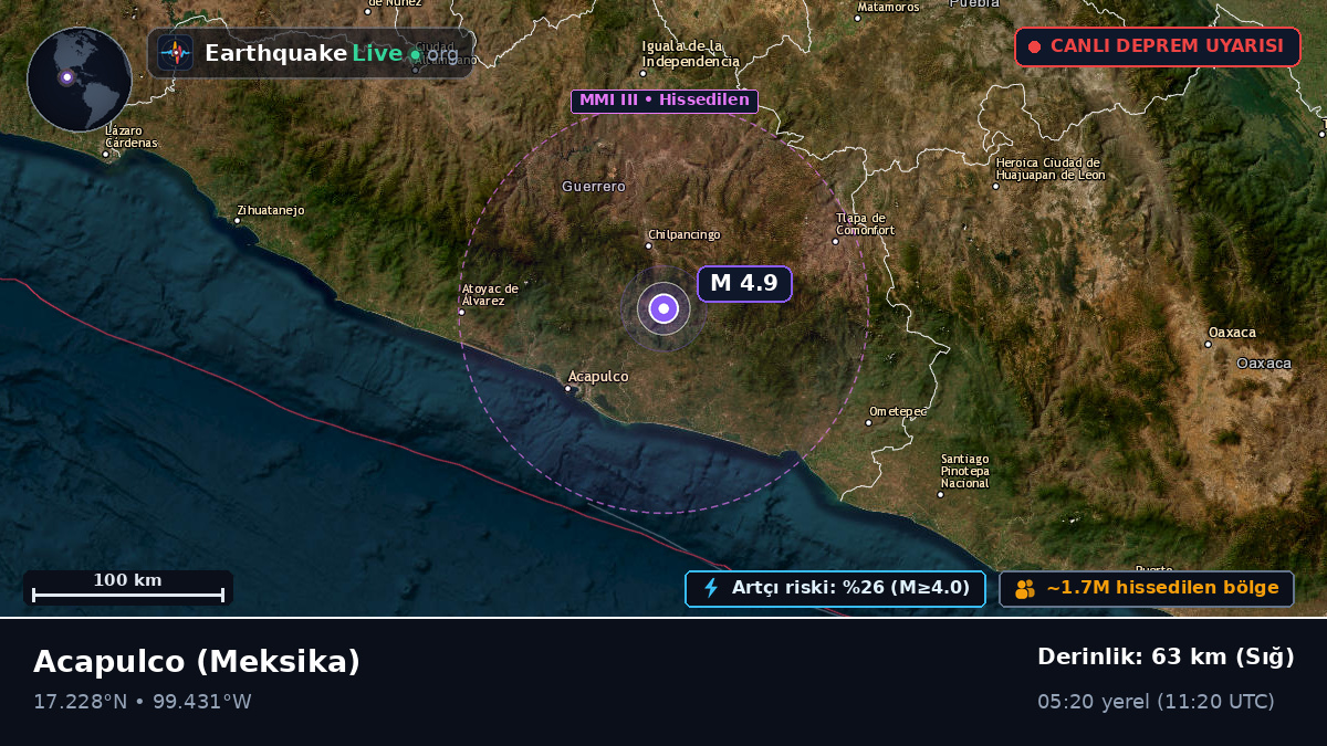 Guerrero, Meksika