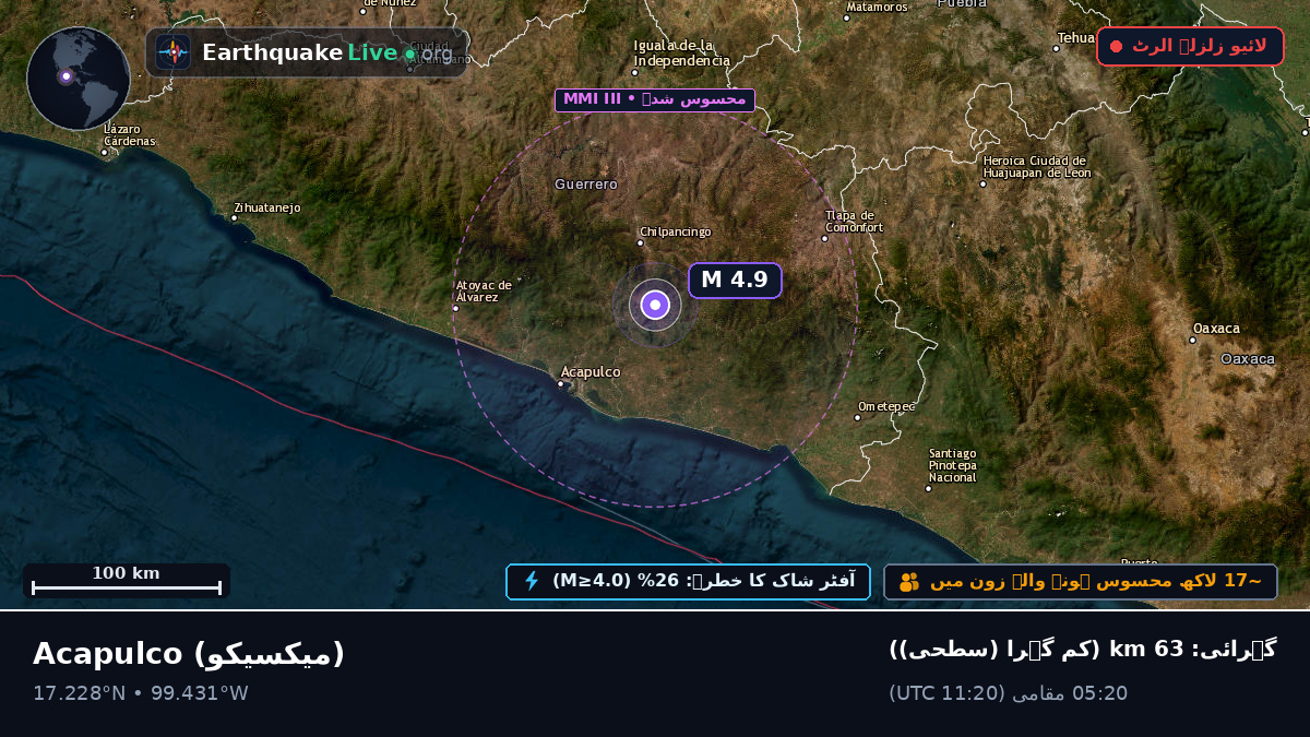 Guerrero, میکسیکو