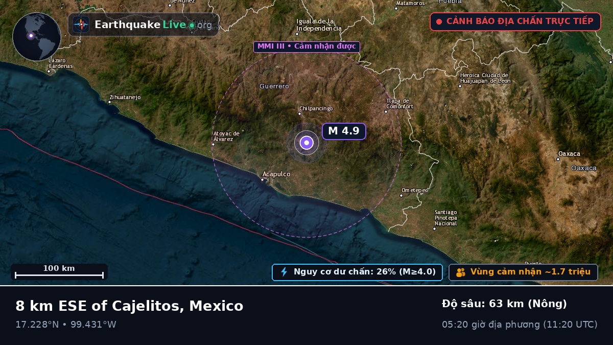 Guerrero, Mexico