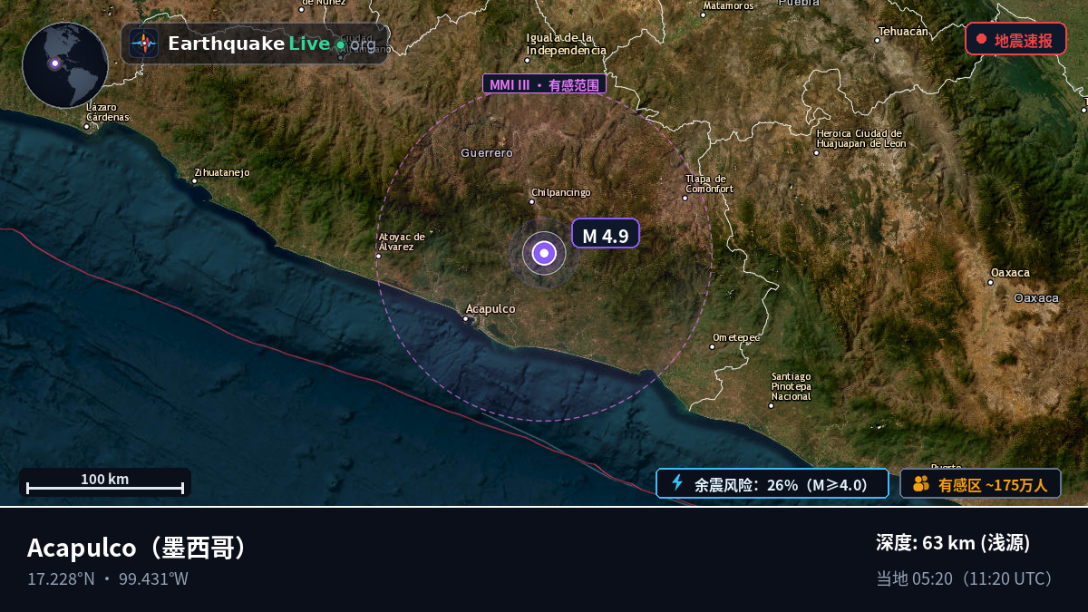 Guerrero, 墨西哥