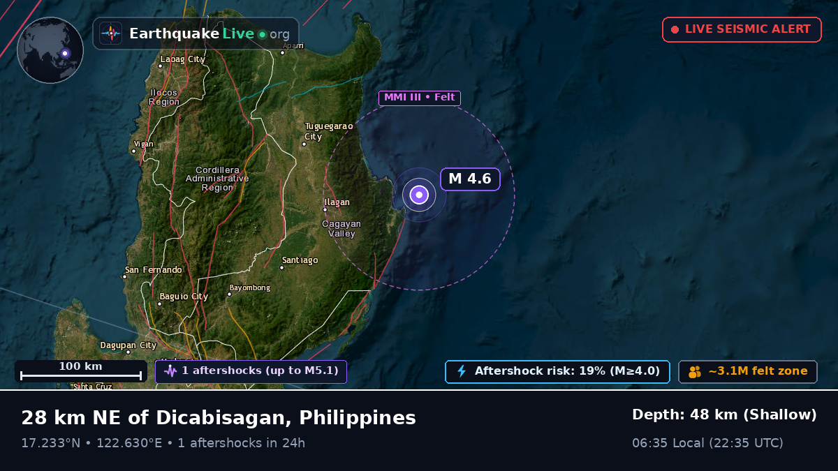 Philippine Sea (Philippines)