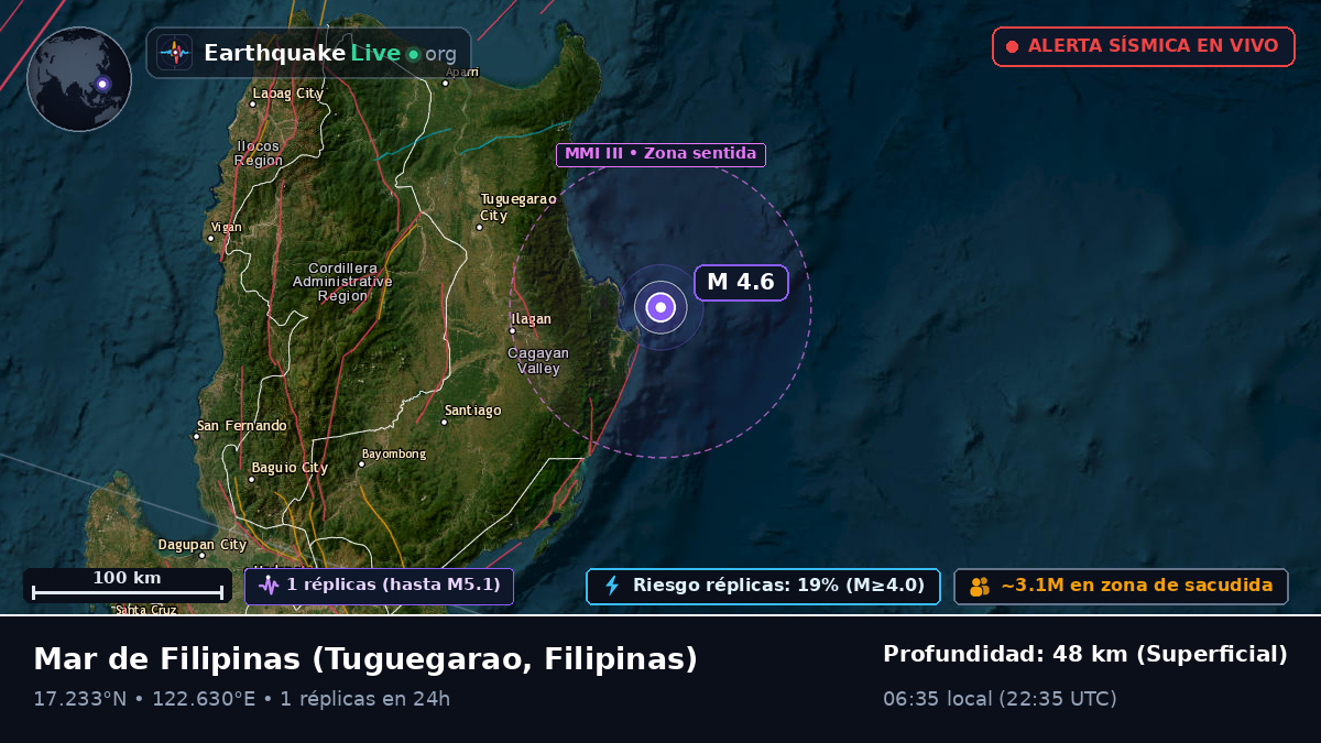 Mar de Filipinas (Filipinas)