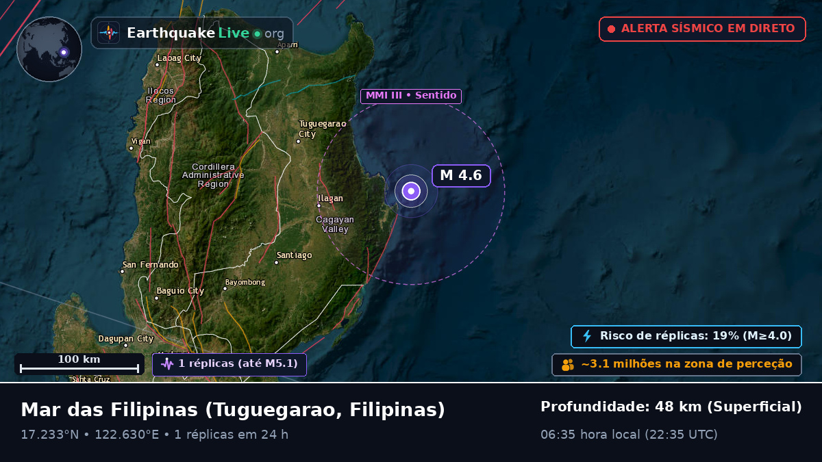 Mar das Filipinas (Filipinas)