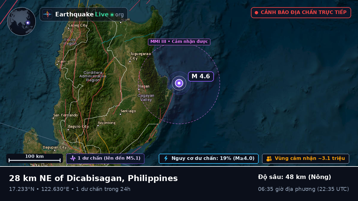 Biển Philippines (Philippines)