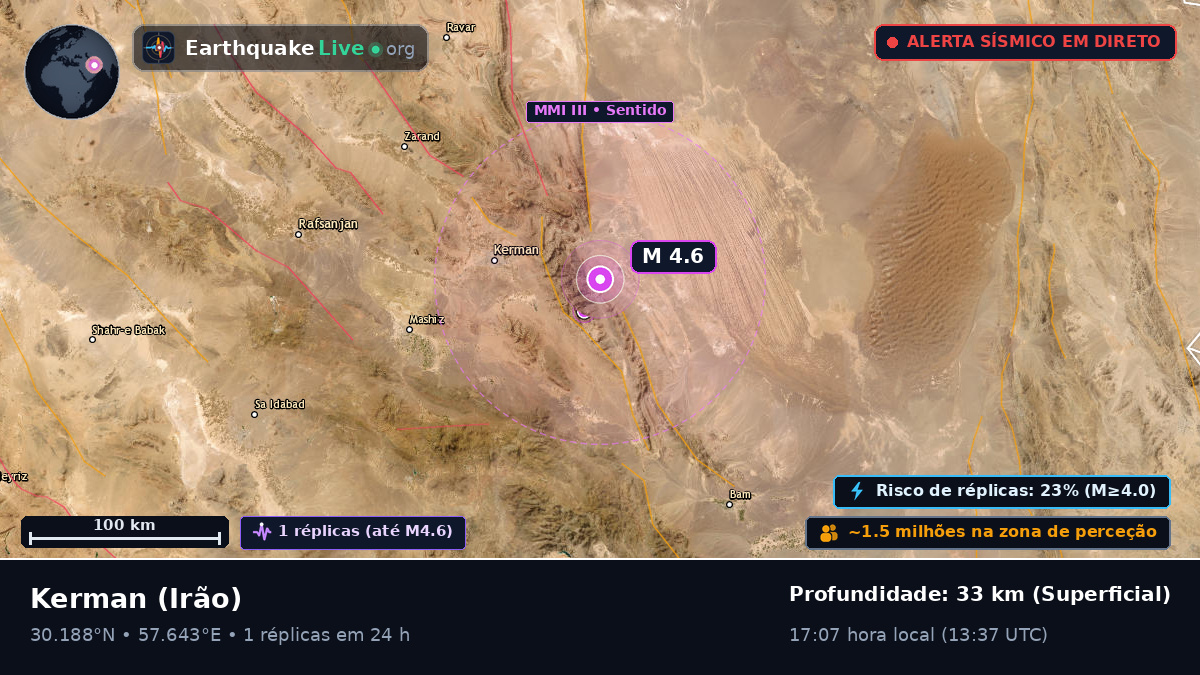 Kerman, Irão