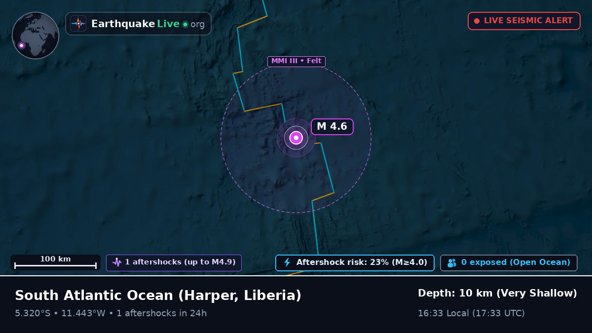 South Atlantic Ocean (Liberia)