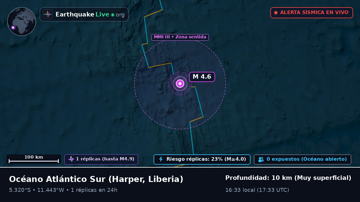 Océano Atlántico Sur (Liberia)