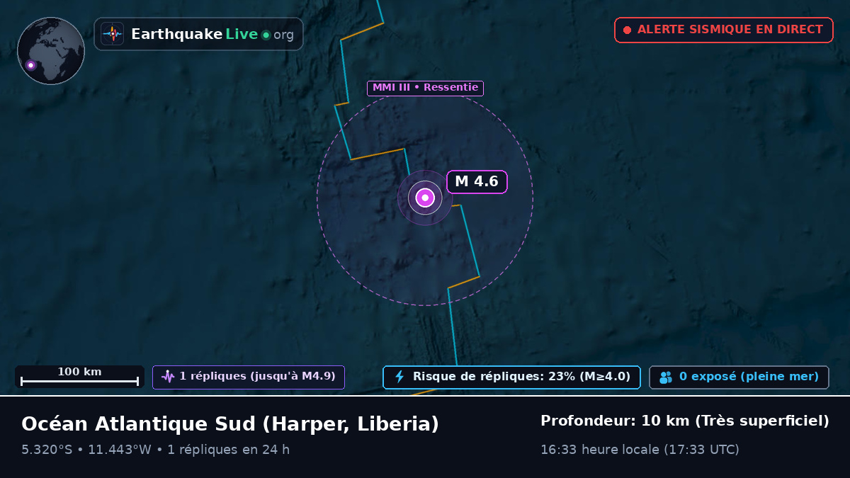 Océan Atlantique Sud (Liberia)