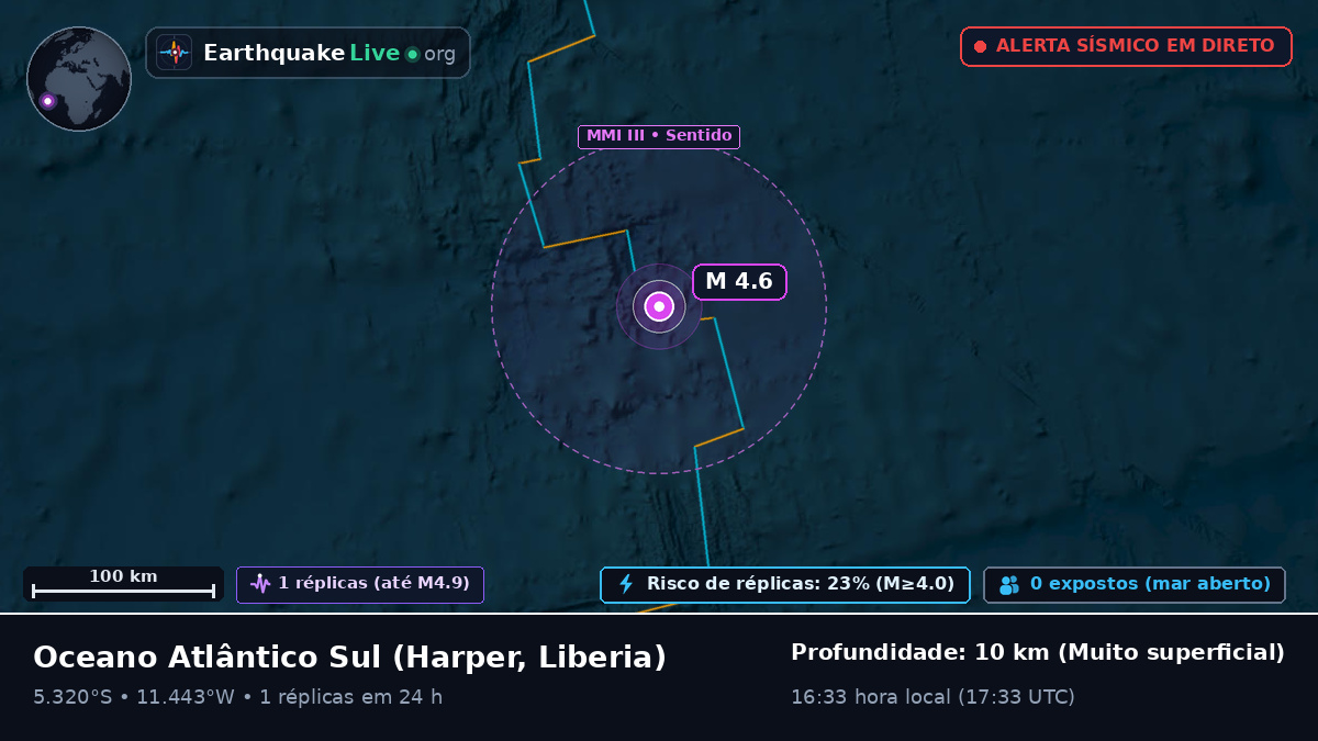 Oceano Atlântico Sul (Liberia)
