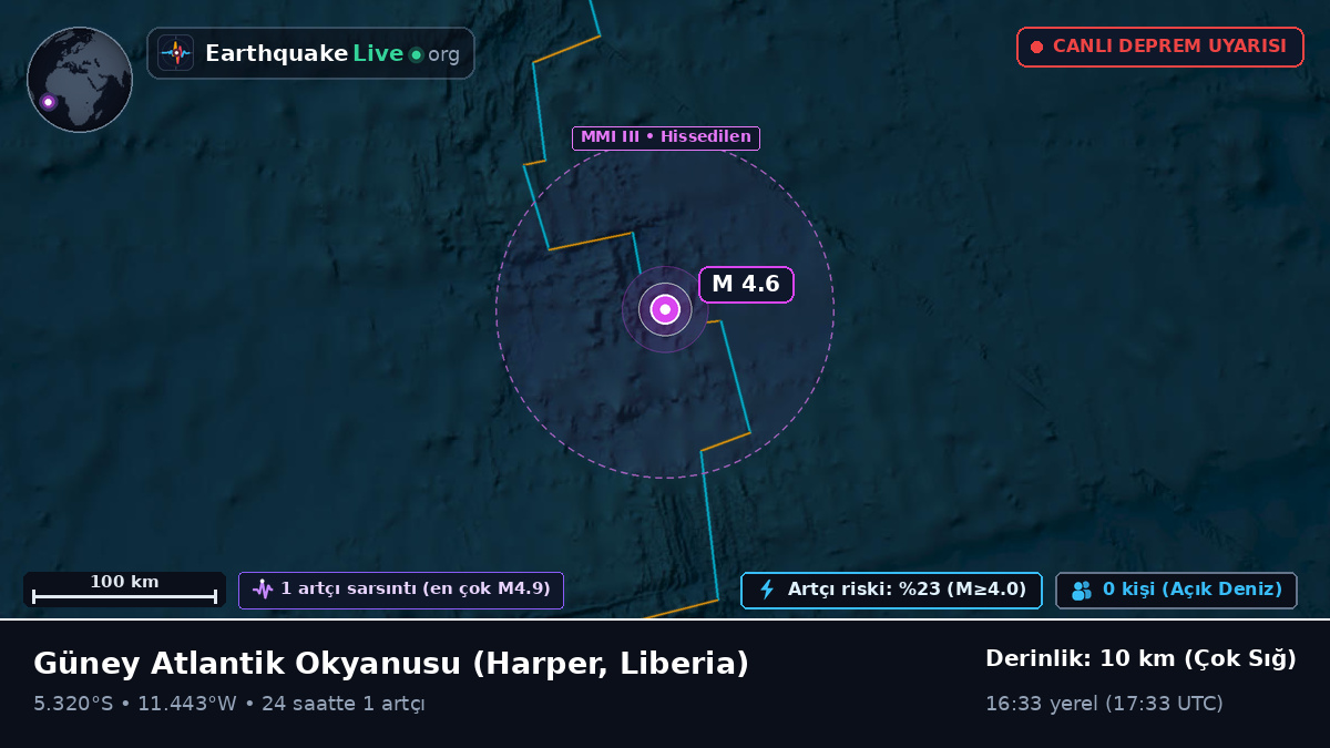 Güney Atlantik Okyanusu (Liberia)