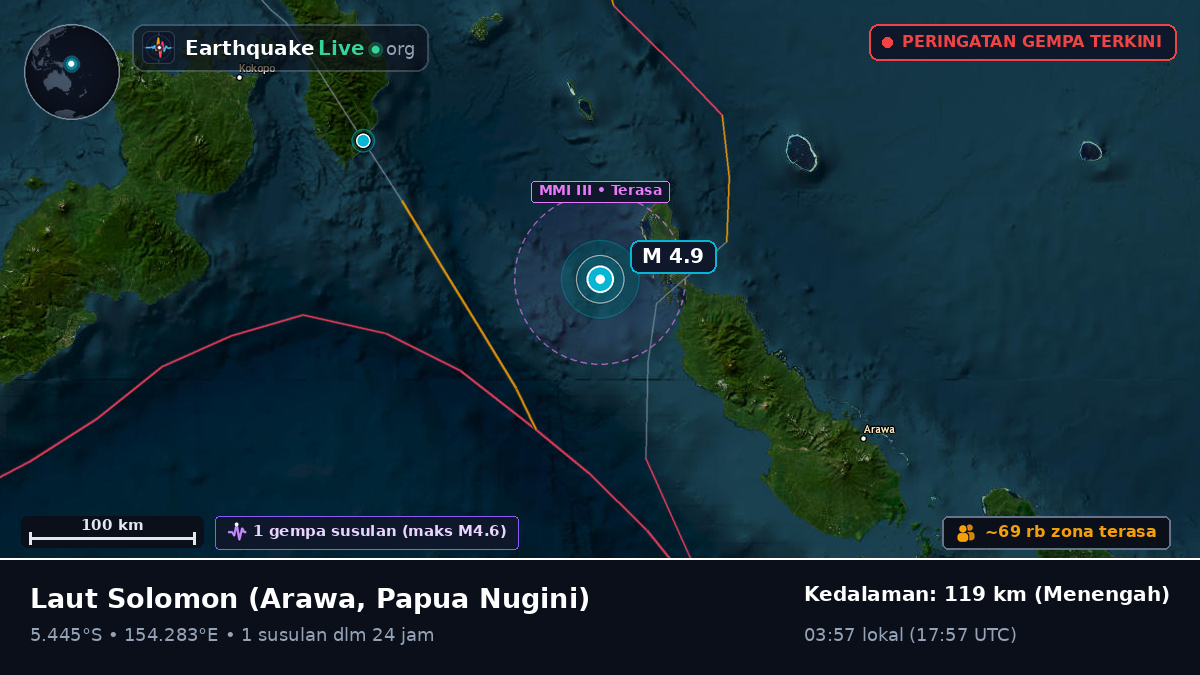 Laut Solomon (Papua Nugini)