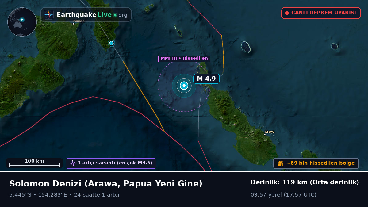 Solomon Denizi (Papua Yeni Gine)