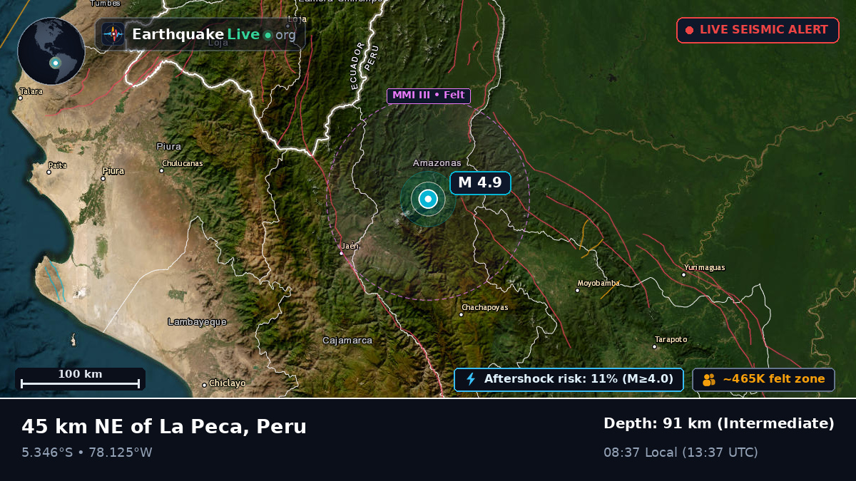 Amazonas, Peru