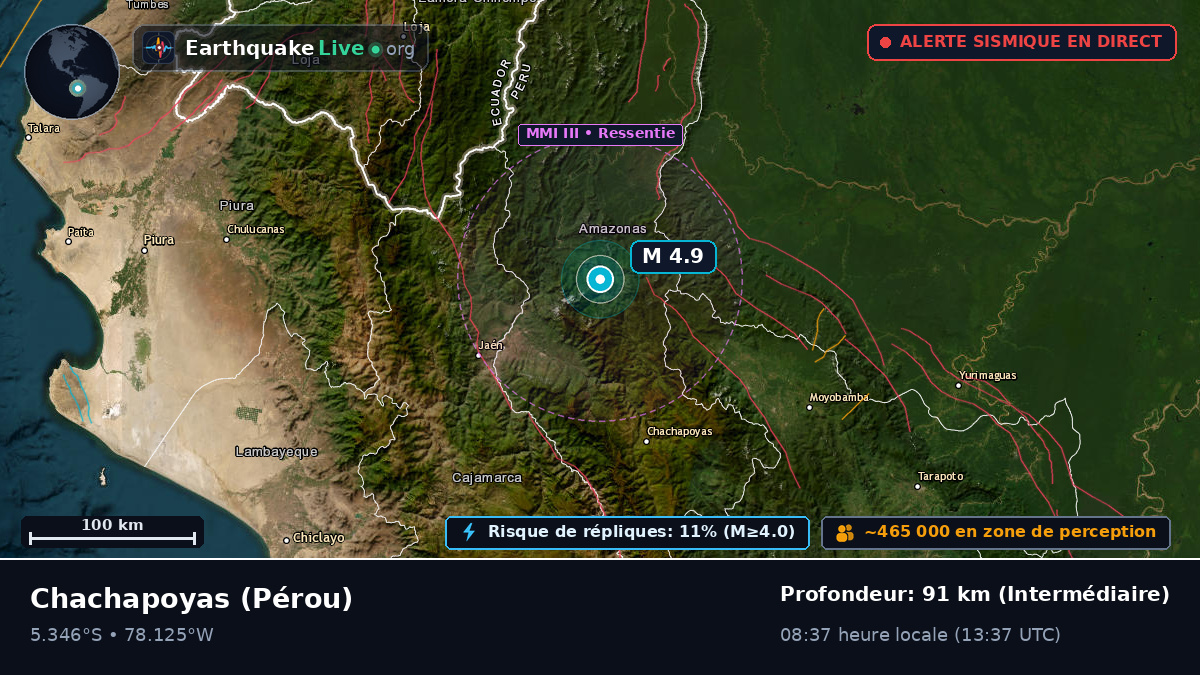 Amazonas, Pérou