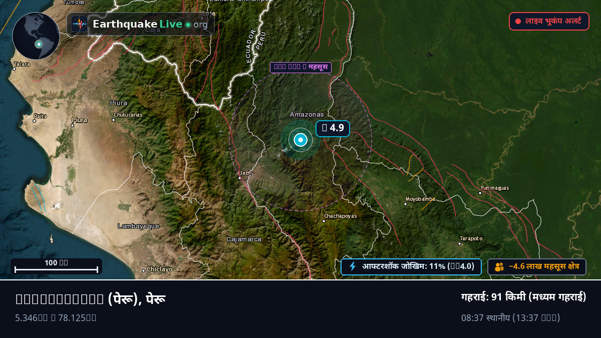 Amazonas, पेरू