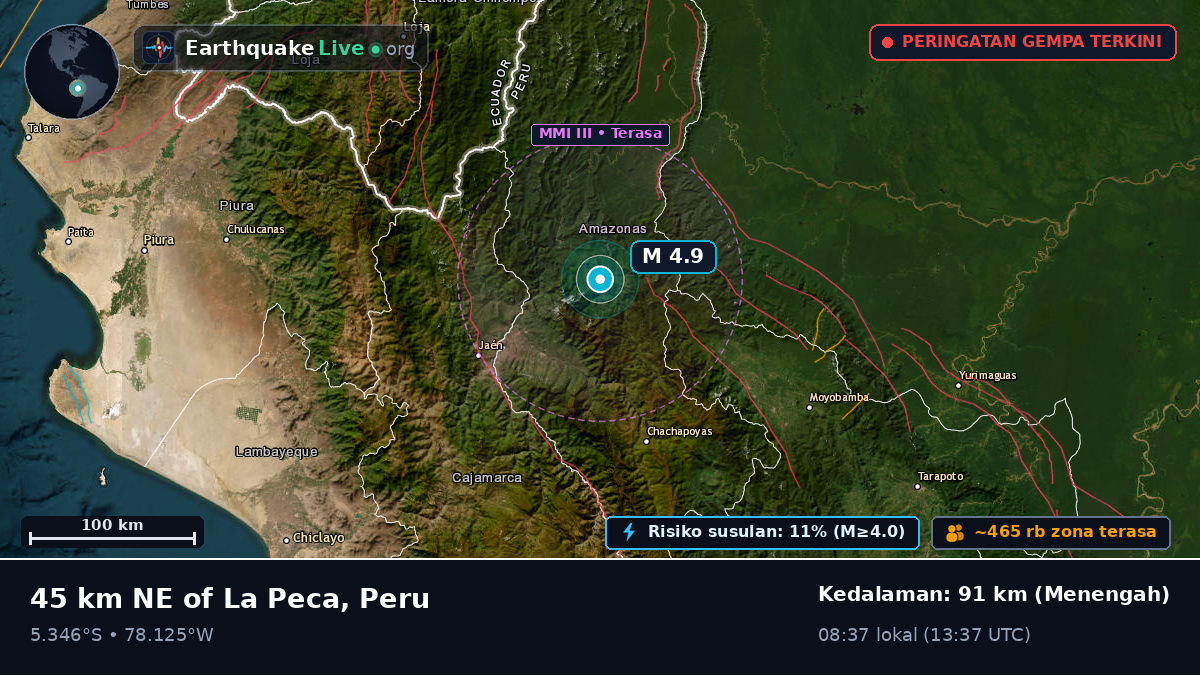 Amazonas, Peru