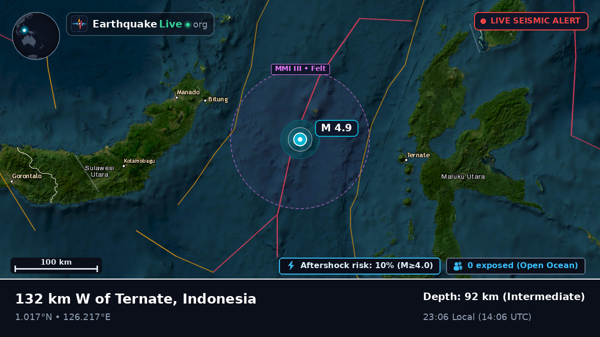 Molucca Sea (Indonesia)