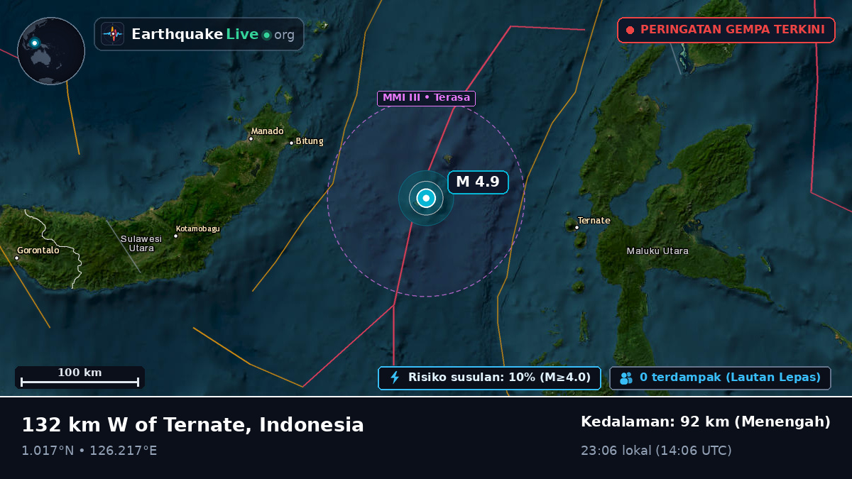 Laut Maluku (Indonesia)