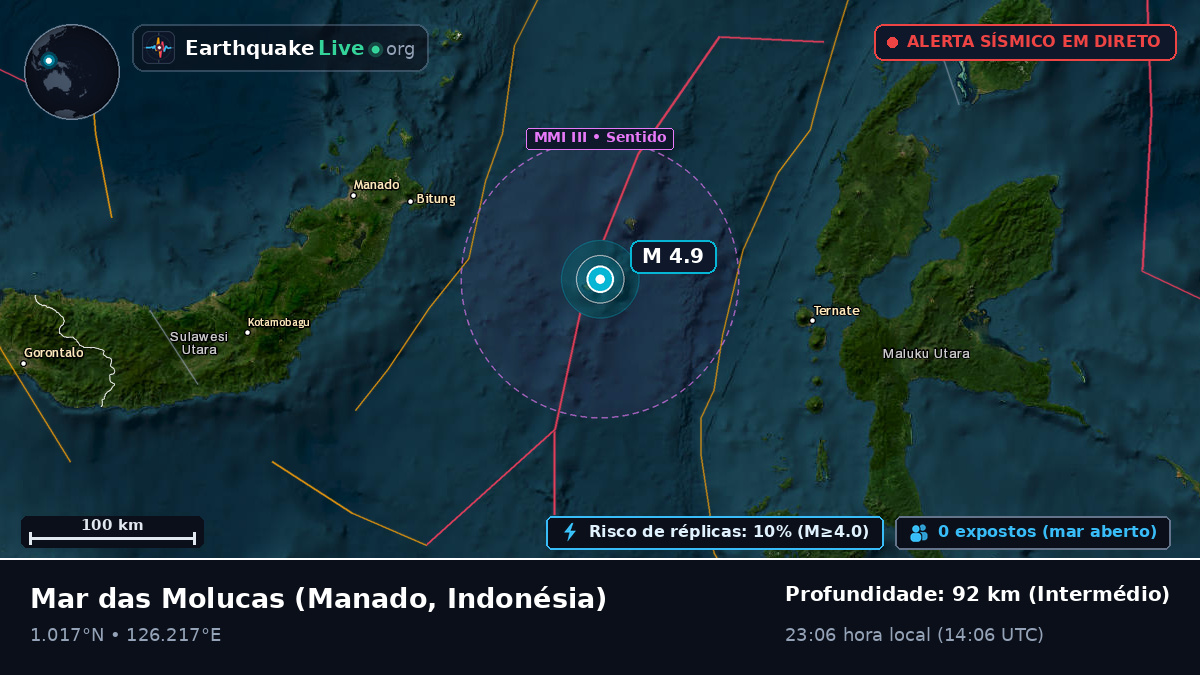 Mar das Molucas (Indonésia)