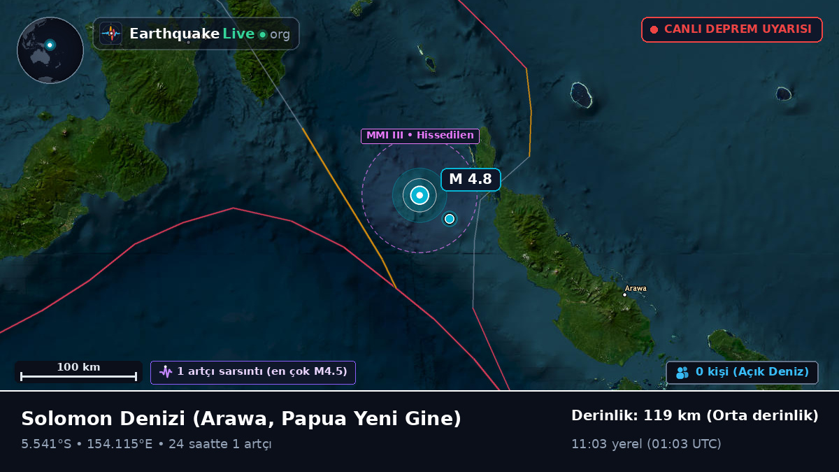 Solomon Denizi (Papua Yeni Gine)
