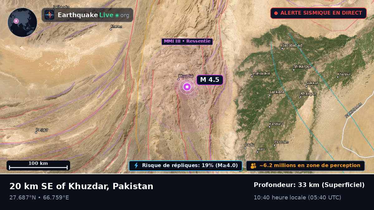 Sind, Pakistan