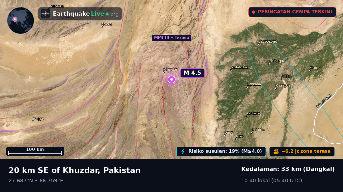 Sind, Pakistan