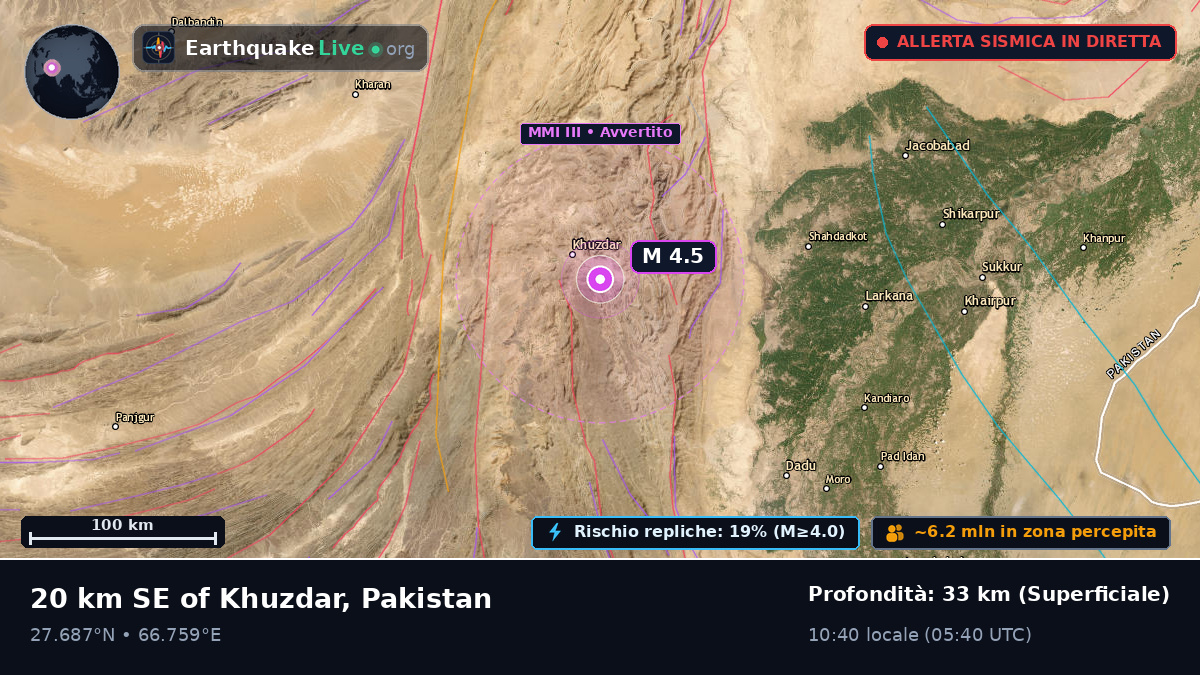 Sind, Pakistan