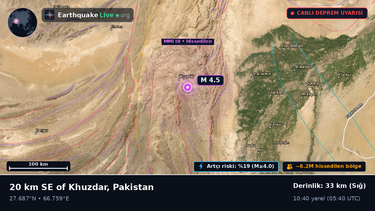 Sind, Pakistan