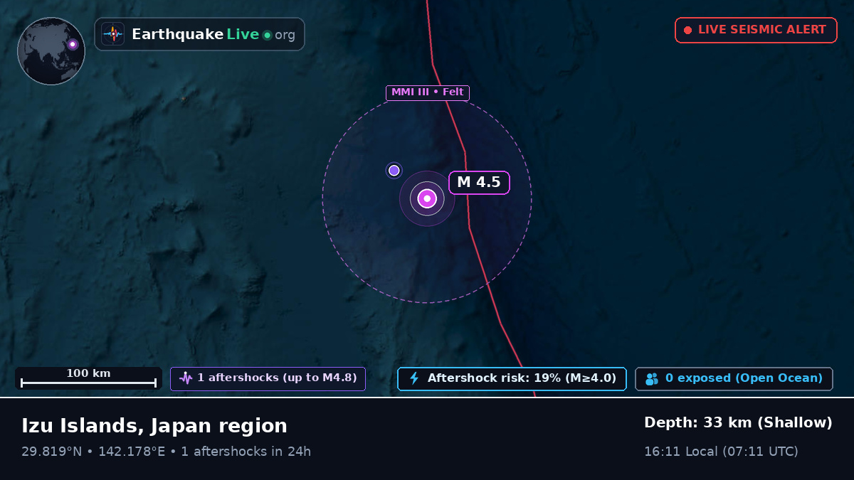 North Pacific Ocean (Japan)