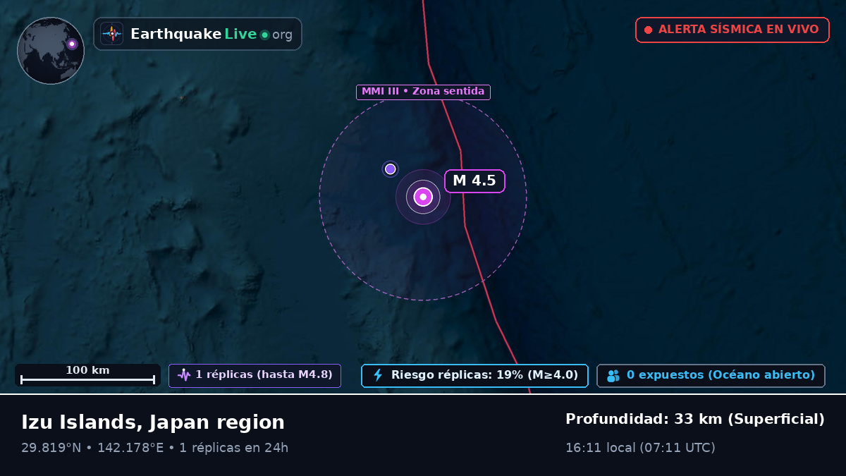 Océano Pacífico Norte (Japón)