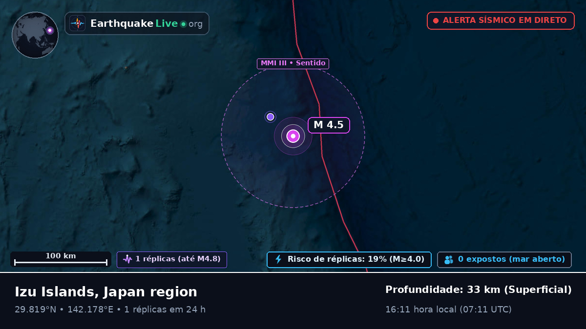 Oceano Pacífico Norte (Japão)