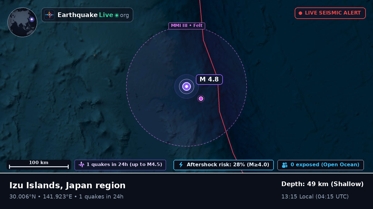 North Pacific Ocean (Japan)