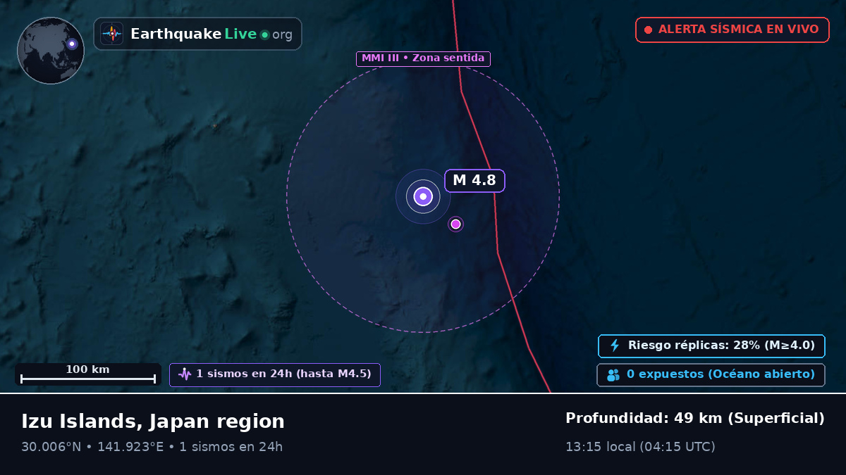 Océano Pacífico Norte (Japón)