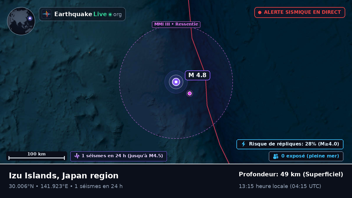 Océan Pacifique Nord (Japon)