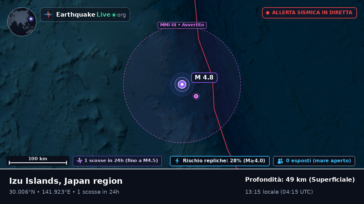Oceano Pacifico settentrionale (Giappone)