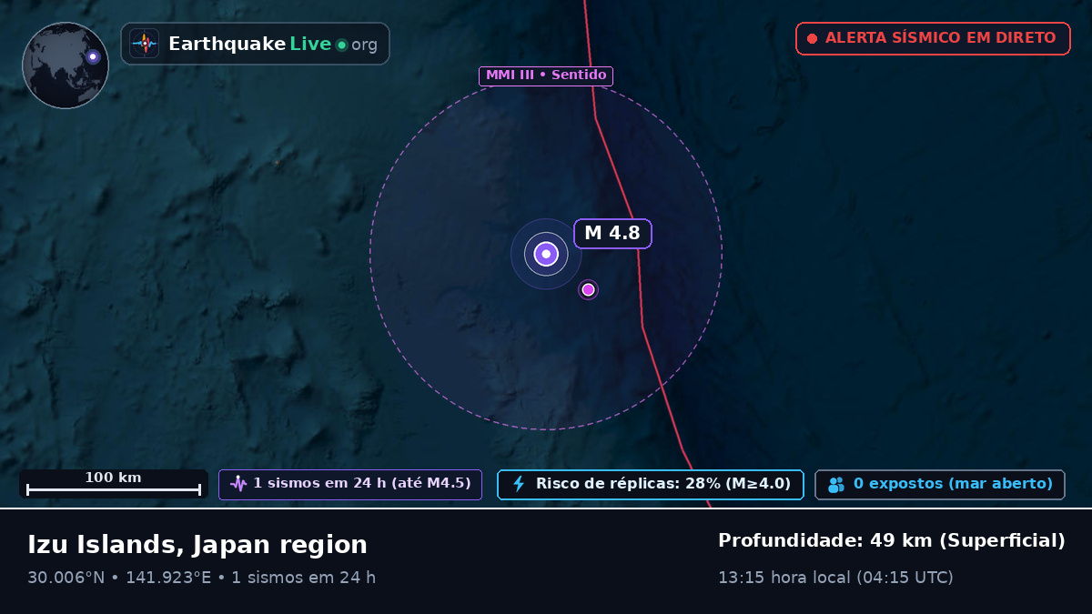 Oceano Pacífico Norte (Japão)