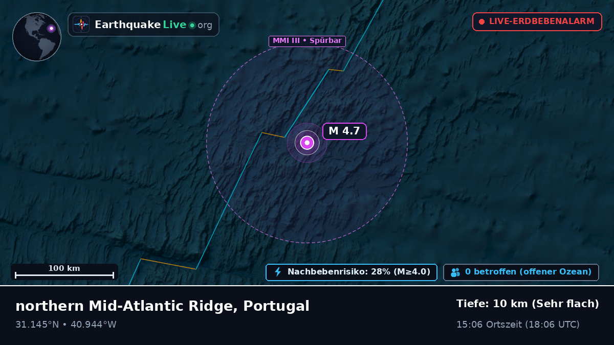 Nordatlantik (Portugal)