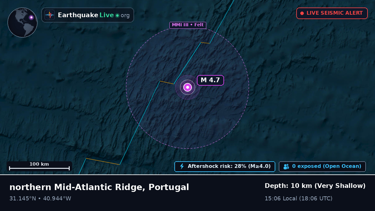 North Atlantic Ocean (Portugal)