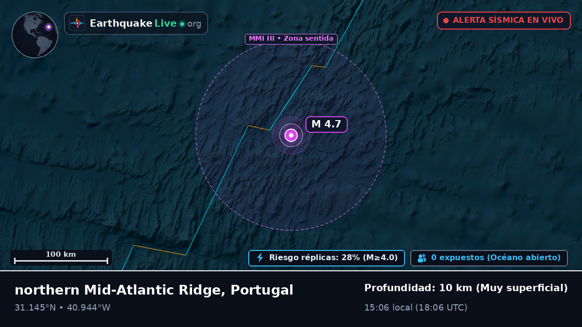 Océano Atlántico Norte (Portugal)