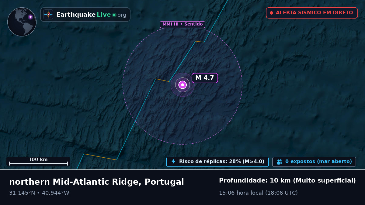 Oceano Atlântico Norte (Portugal)