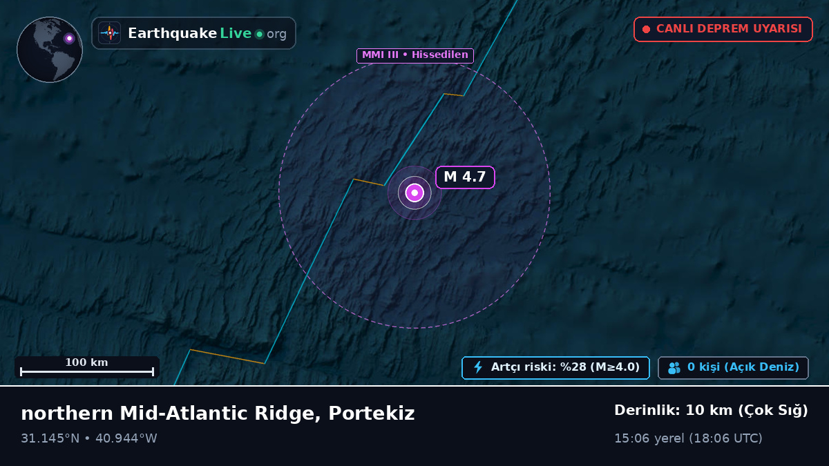 Kuzey Atlantik Okyanusu (Portekiz)