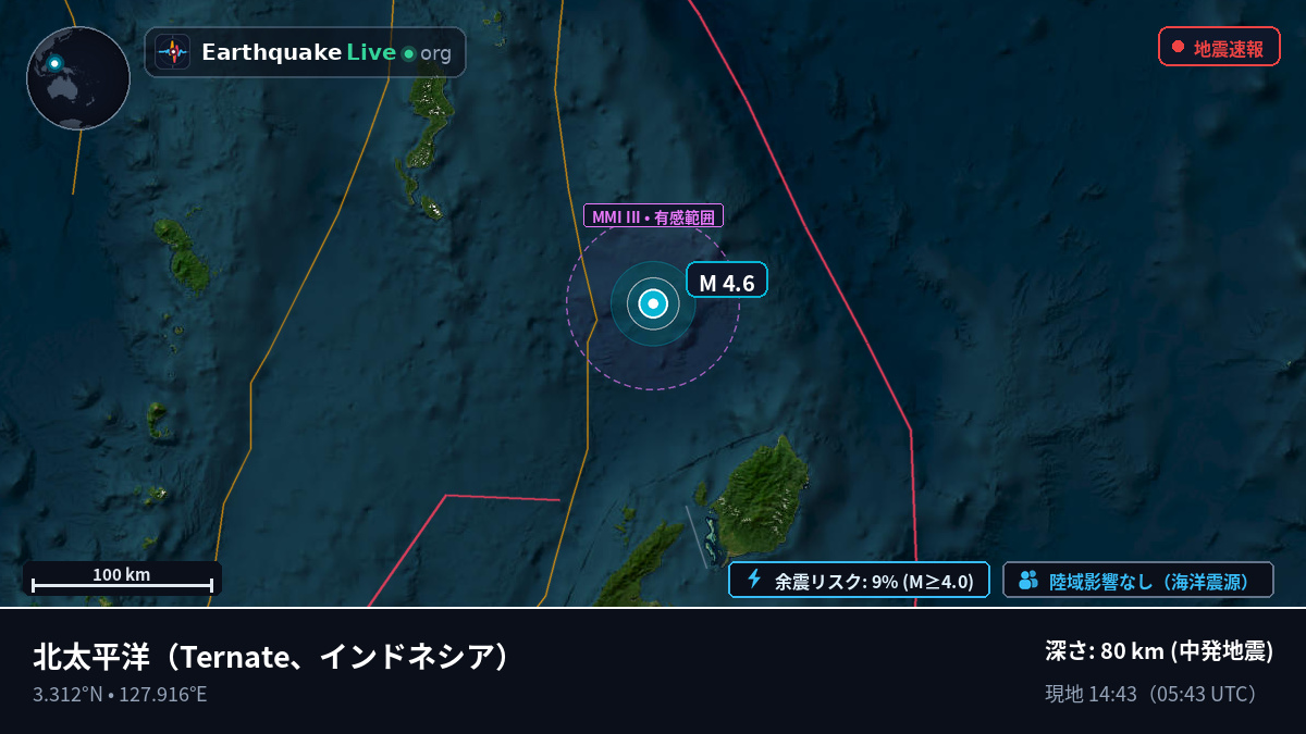 北太平洋 (インドネシア)