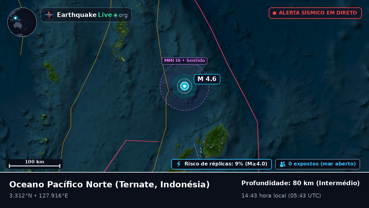 Oceano Pacífico Norte (Indonésia)