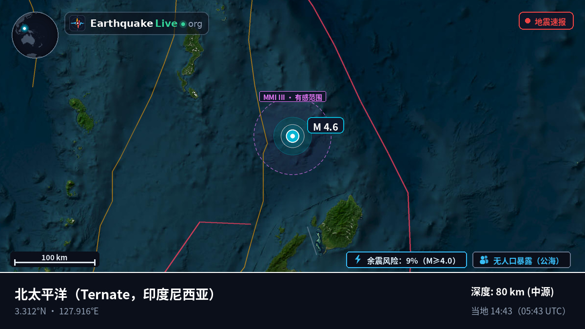北太平洋 (印度尼西亚)
