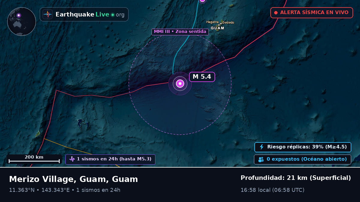 Mar de Filipinas (Guam)