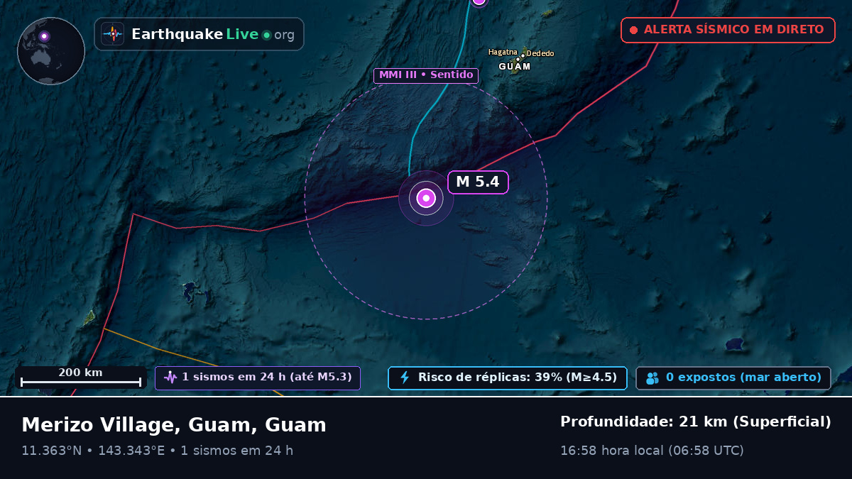 Mar das Filipinas (Guam)